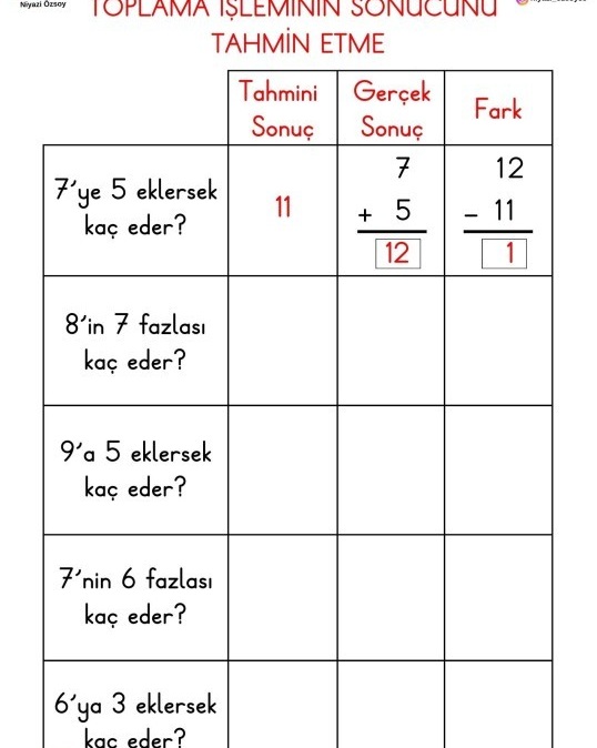 1.Sınıf Toplama İşleminin Sonucunu Tahmin Etme