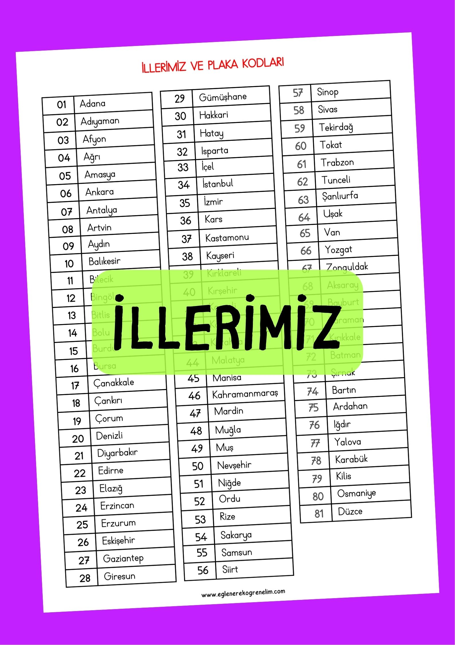 İller ve Plaka Kodları