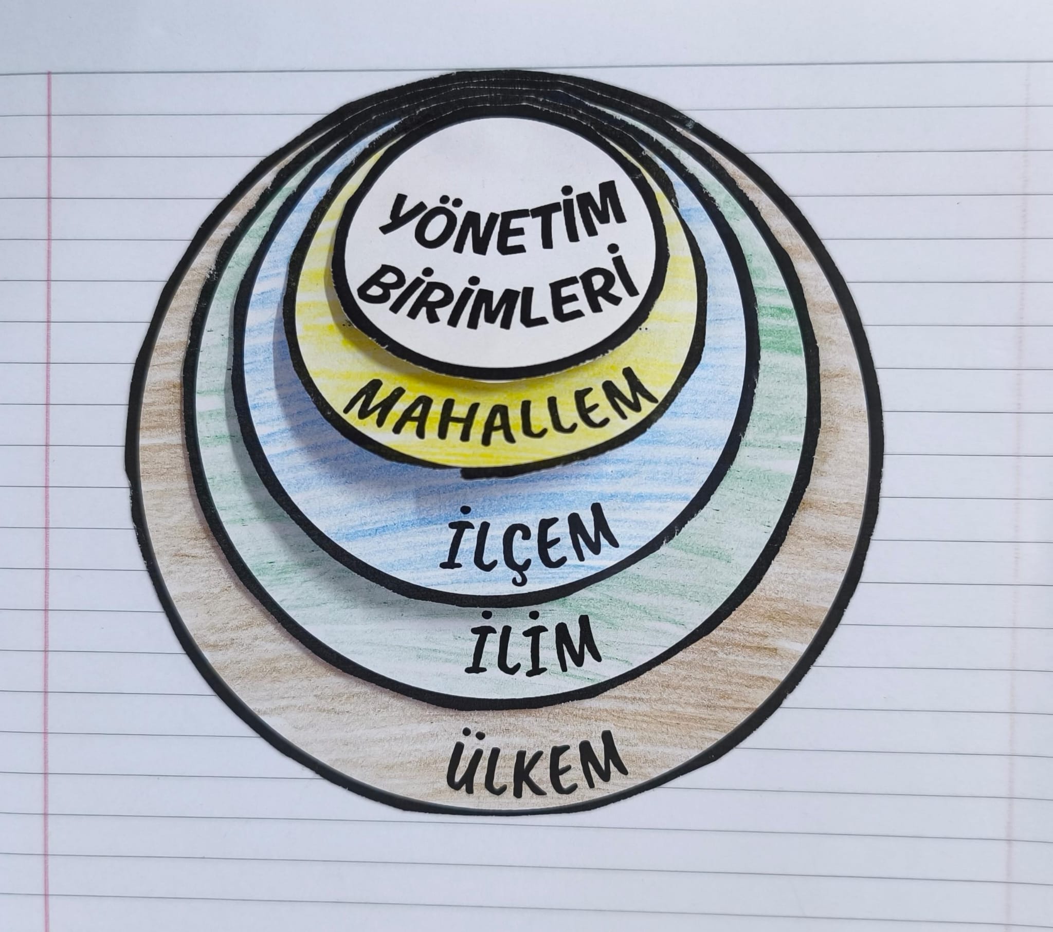 Yönetim Birimleri Defter Çalışması