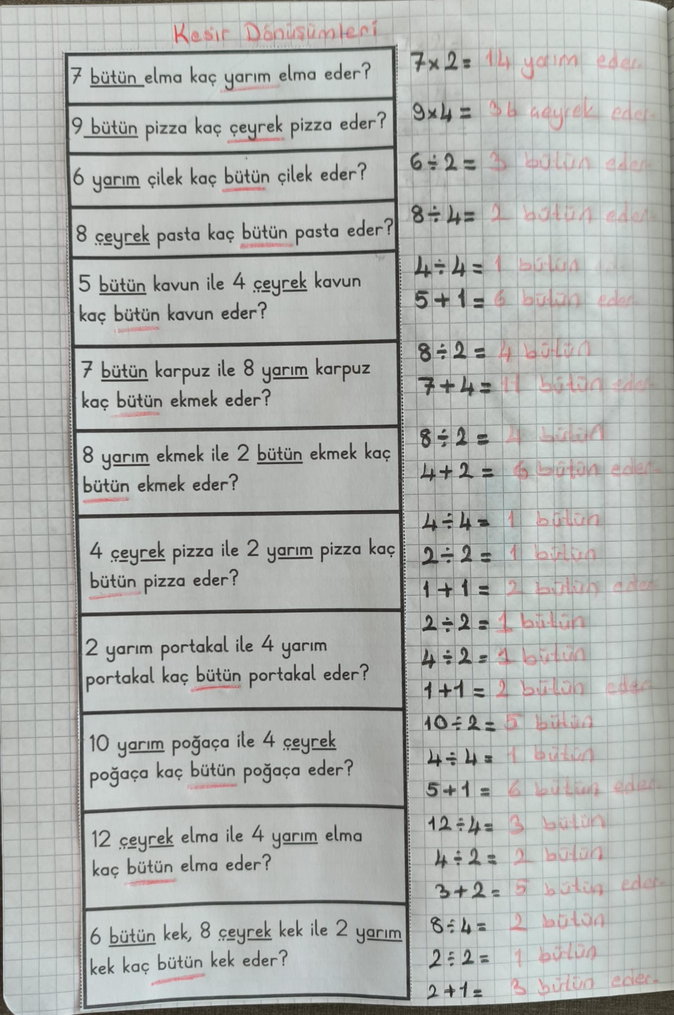 Kesir Dönüşümleri Deftere Yapıştırma