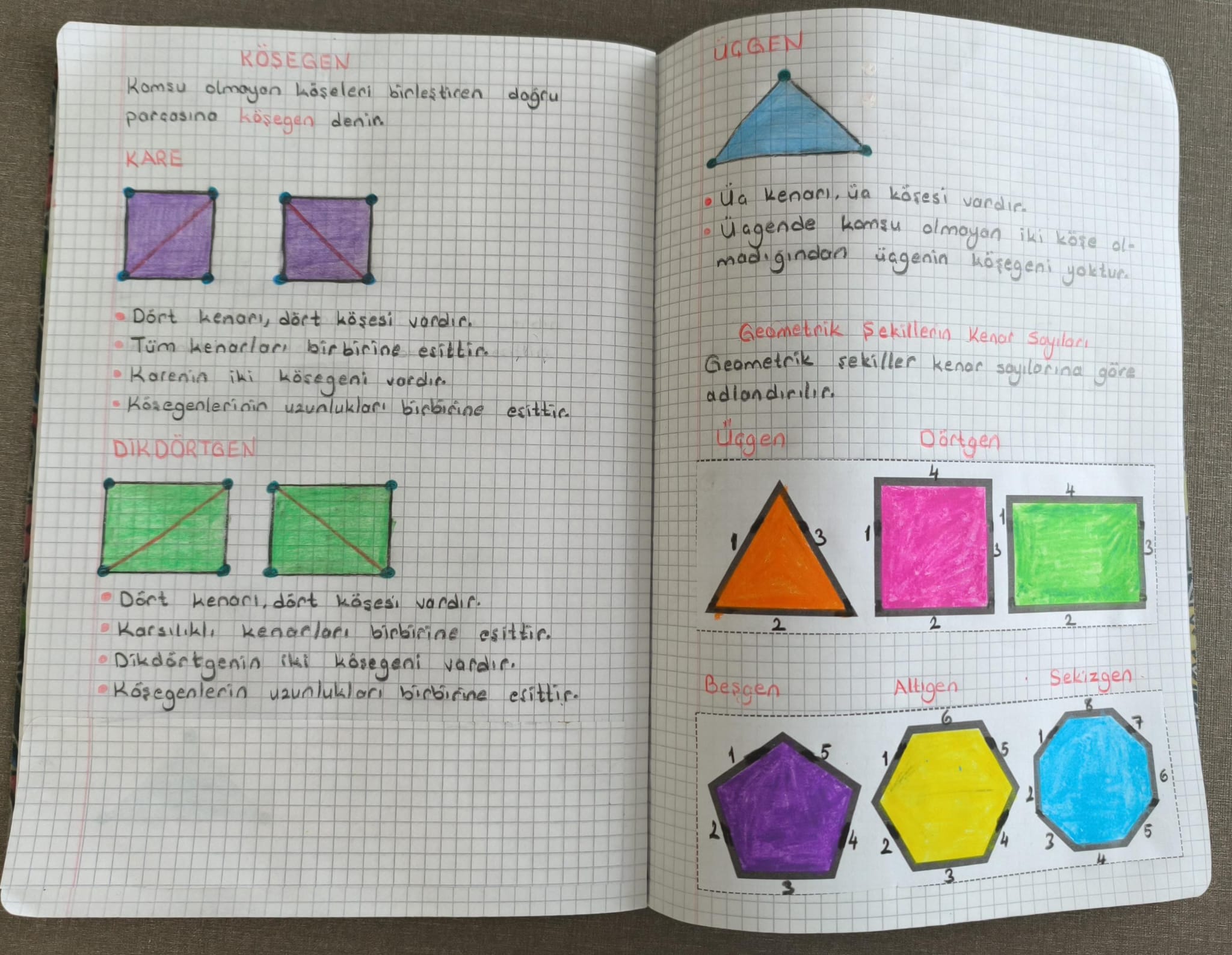 Köşegen ve Kenar Sayısına Göre Şekiller Konu Özeti