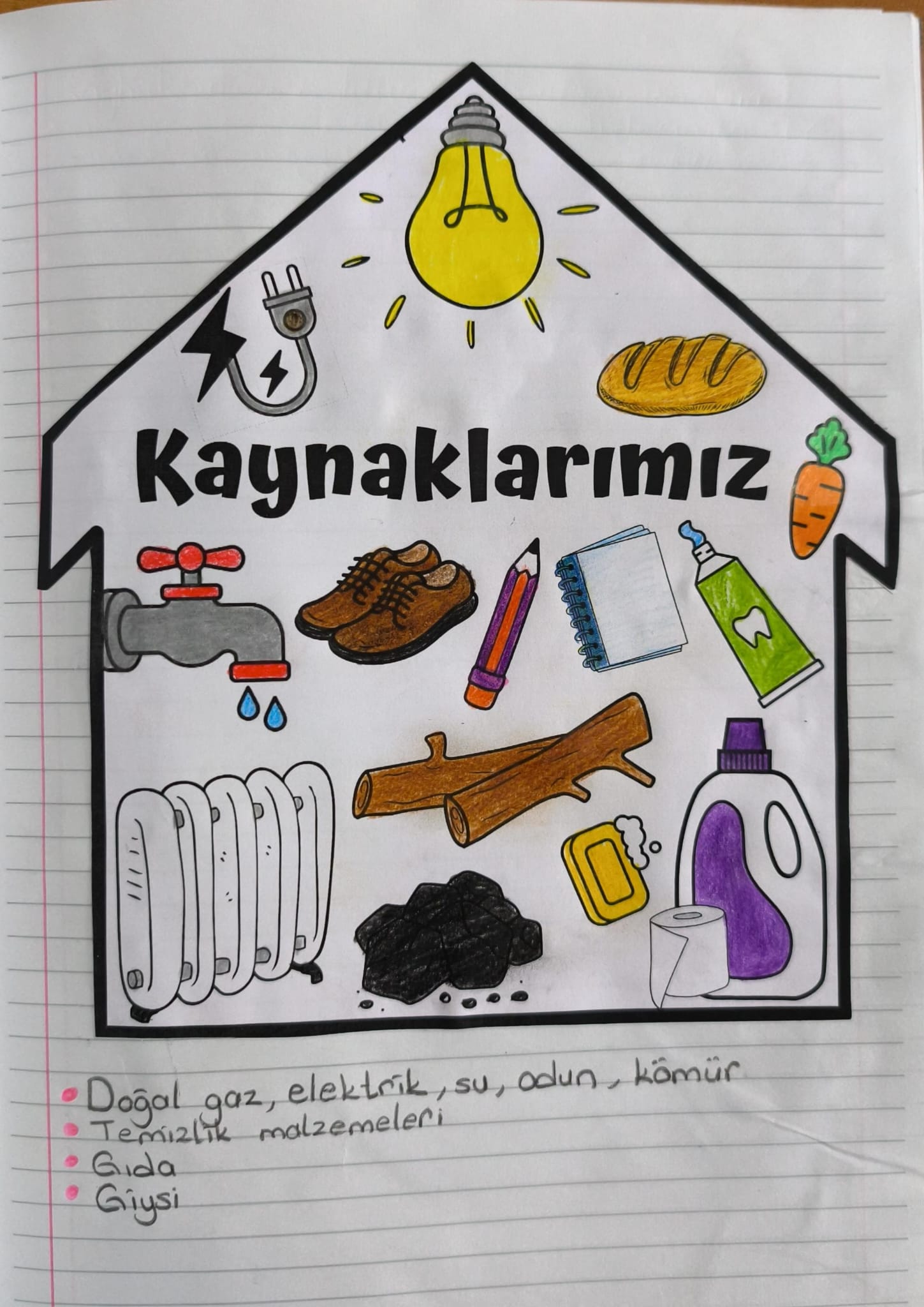 Kaynaklarımız Defter Çalışması