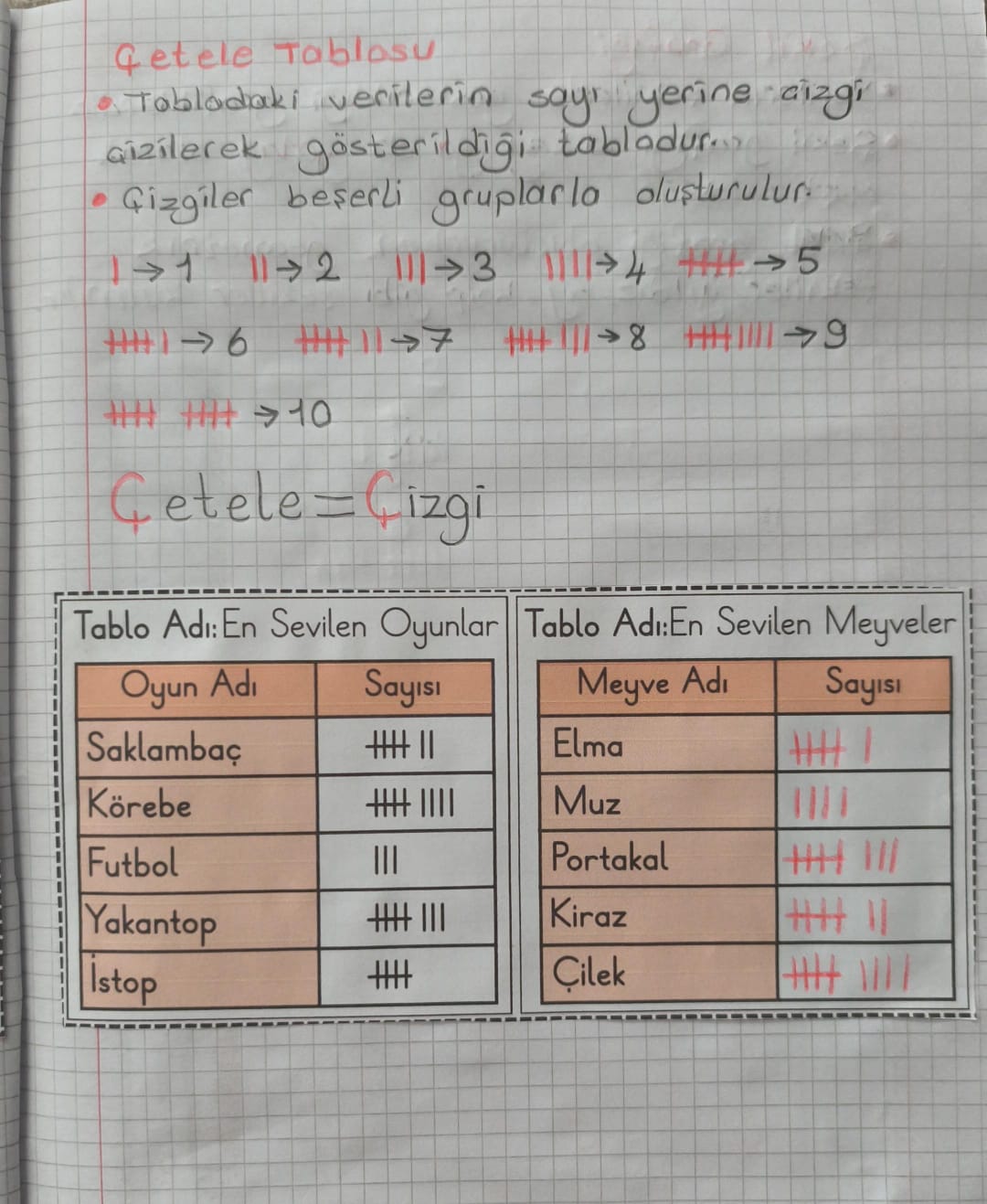 Çetele Tablosu Defter Çalışması