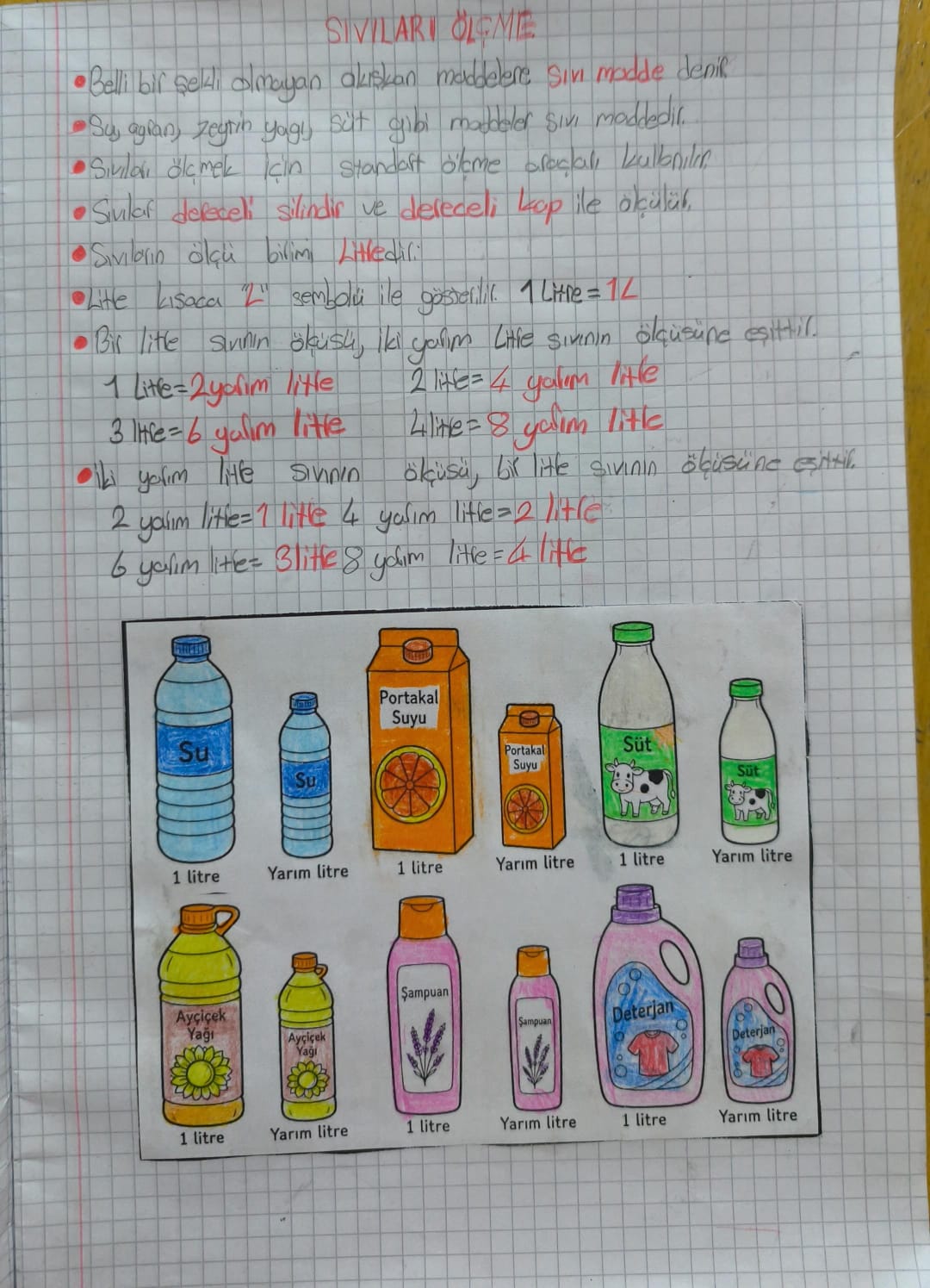 Sıvıları Ölçme Konu Özeti