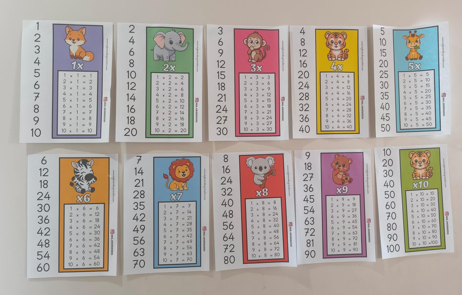 Çarpım Tablosu Ritmik Sayma A4 Afiş