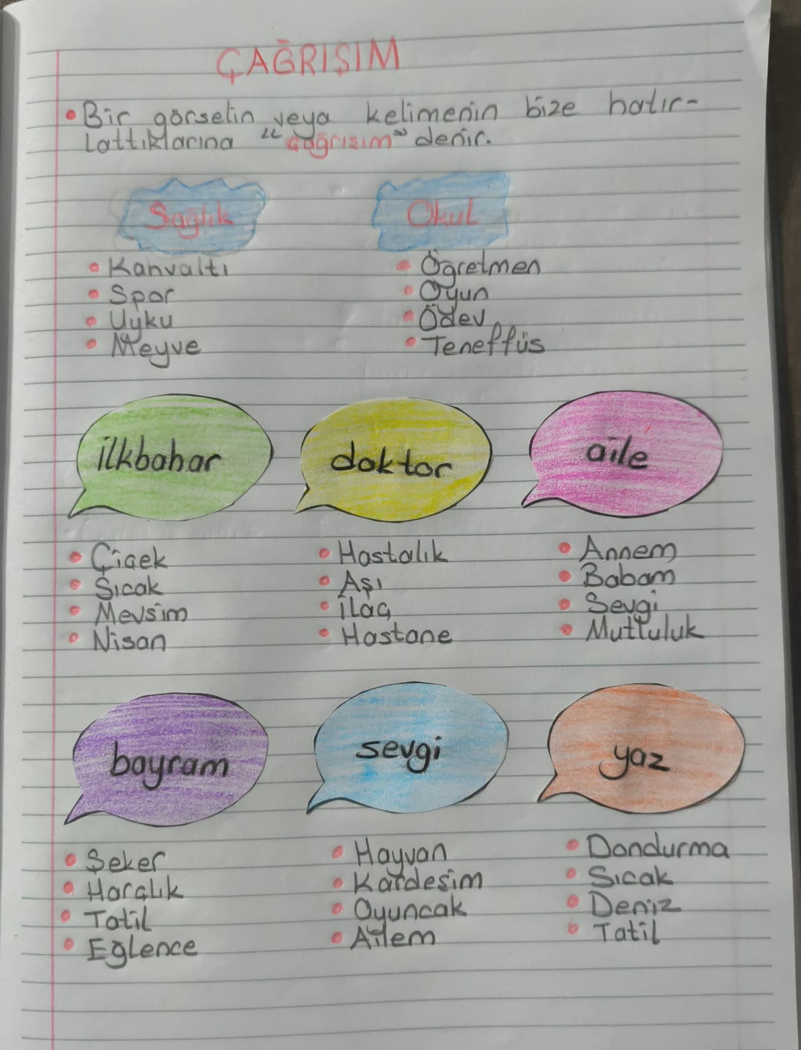 Çağrışım Konusu Defter Çalışması