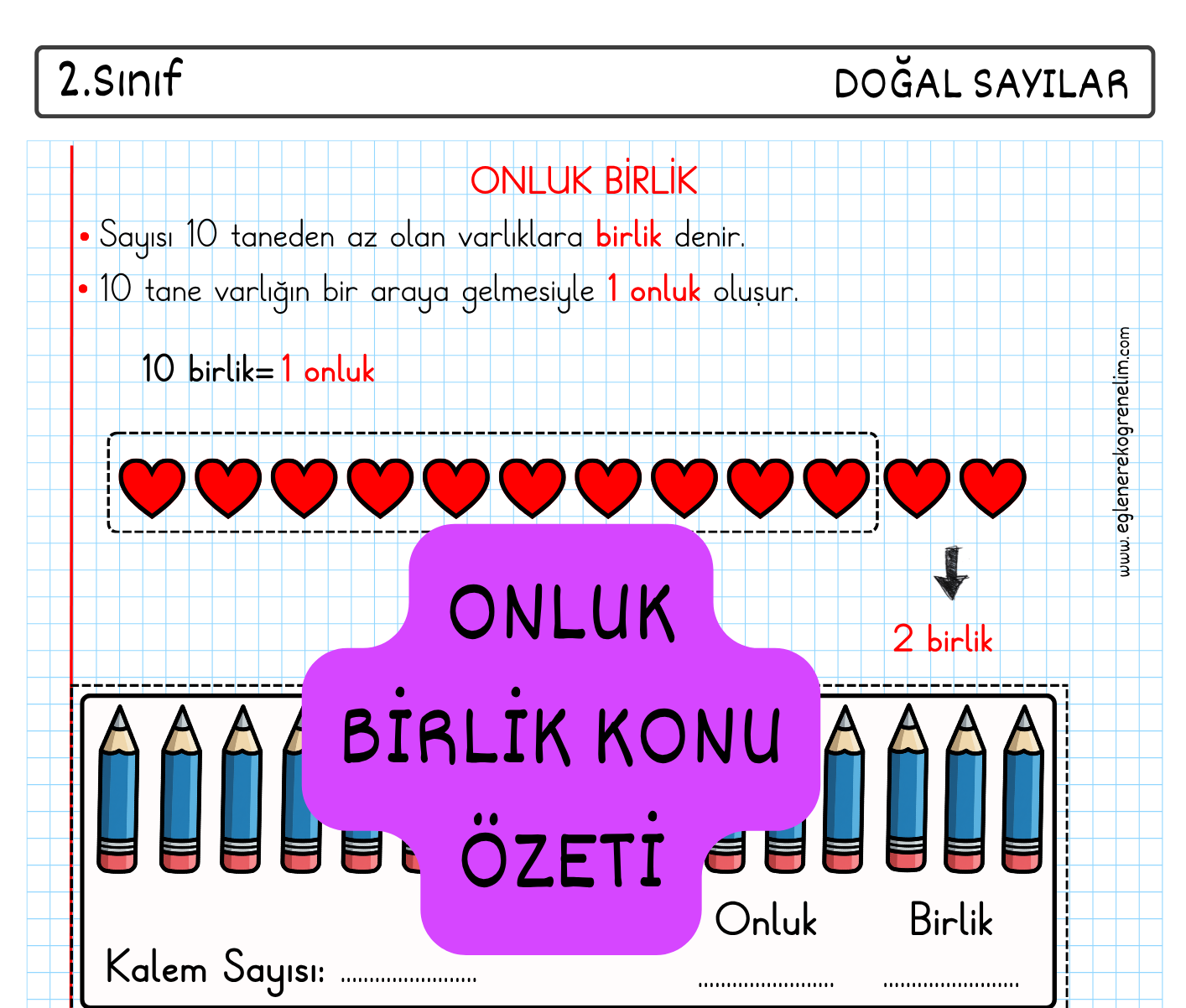 Onluk Birlik Konu Özeti