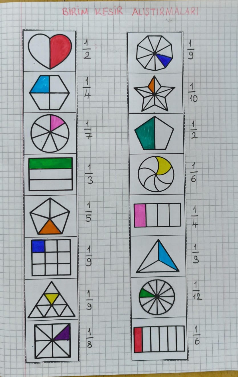Birim Kesir Alıştırmaları Defter Çalışması