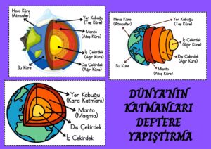 dunyanin-katmanlari-deftere-yapistirma-renkli