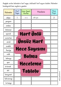 harf-unlu-unsuz-harf-hece-sayisini-bulma-heceleme-tablolu