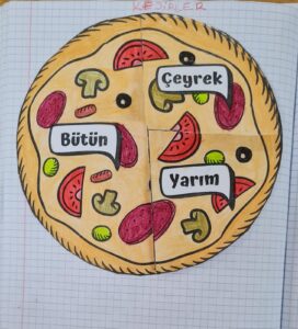 kesirler-defter-calismasi-pizzali