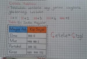 cetele-tablosu-defter-calismasi
