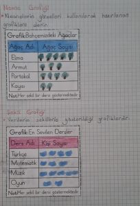 sekil-ve-nesne-grafigi-defter-calismasi