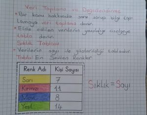 siklik-tablosu-defter-calismasi