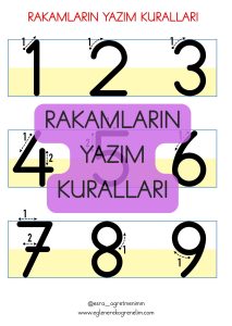 rakamlarin-yazim-kurali