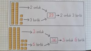 onluk-birlik-defter-calismasi-anlatimli