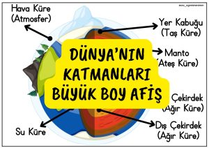 dunyamizin-katmanlari-afis-buyuk-boy