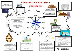 yon-bulma-yontemleri-buyuk-boy